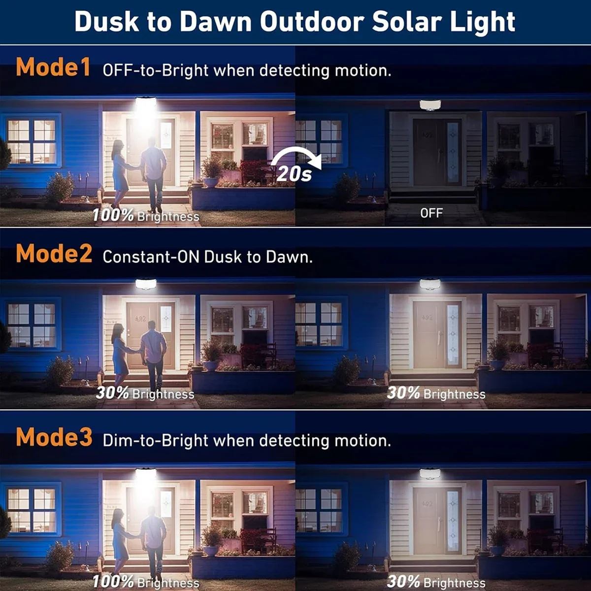 234LED Solar Outdoor Lights Mo - مراجعة Outdoor Lighting Garage وسعره