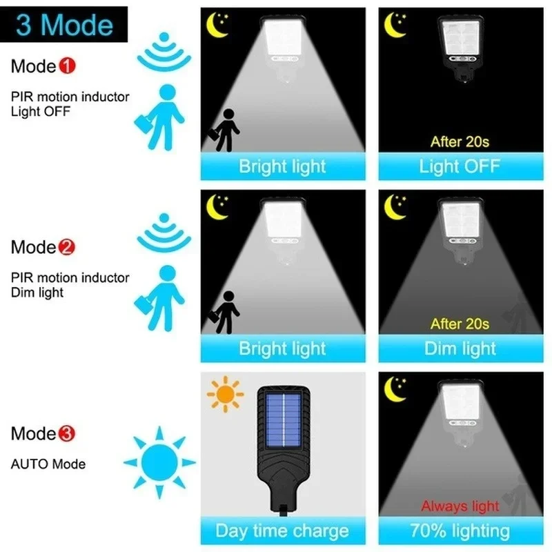 Powerful LED Solar Outdoor Led - مراجعة Outdoor Lighting Garage وسعره