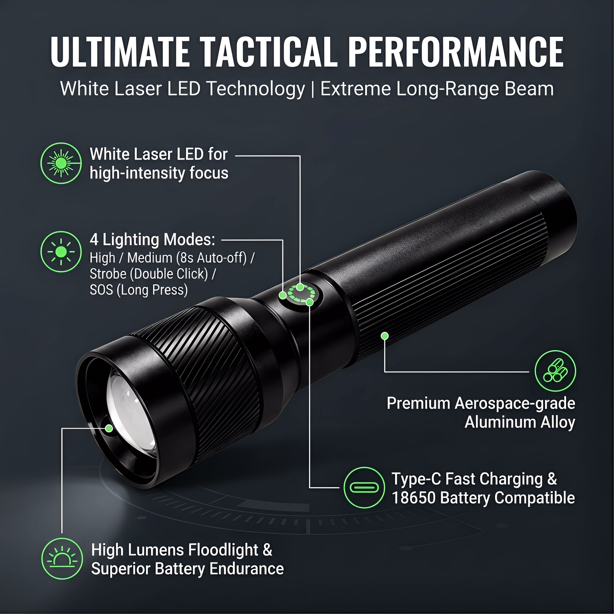 1200LM EDC Handheld Flashlight - مراجعة Outdoor Lighting The Range وسعره