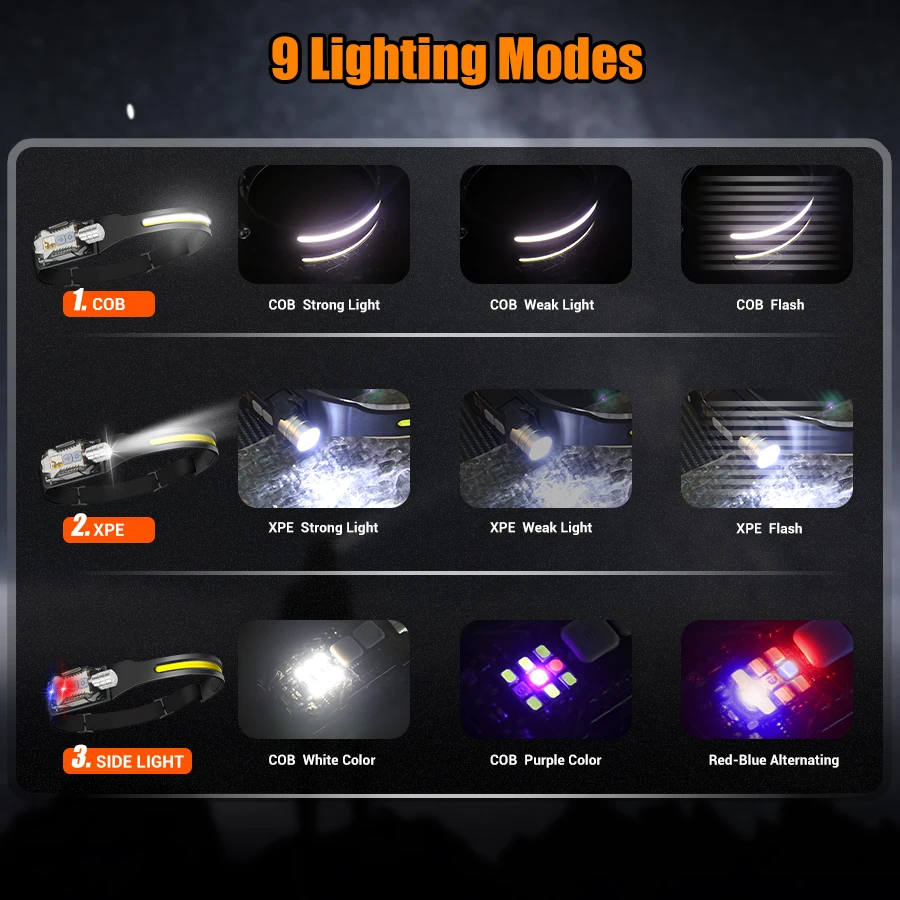 Powerful LED Headlamp Portable - مراجعة Outdoor Lighting Lowes وسعره