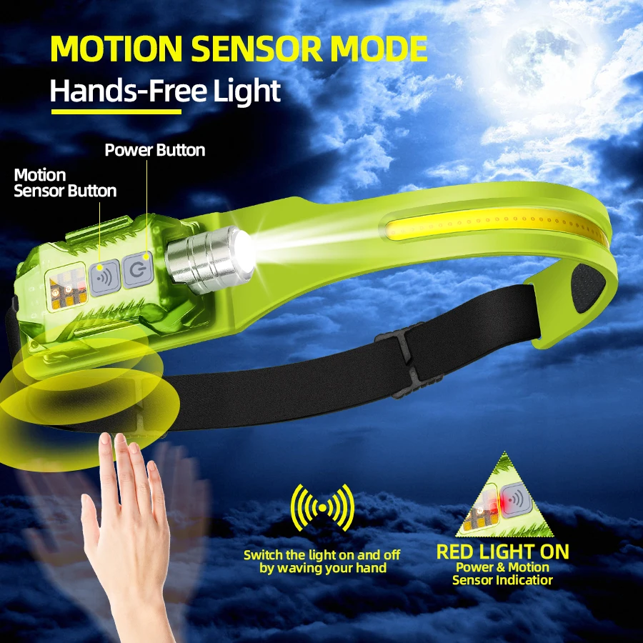 Powerful LED Headlamp Portable - مراجعة Outdoor Lighting Lowes وسعره