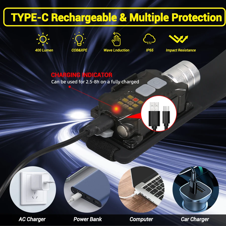 Powerful LED Headlamp Portable - مراجعة Outdoor Lighting Lowes وسعره