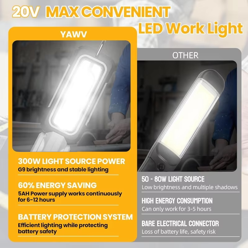 1200lm Cordless LED Work Light - مراجعة Outdoor Lighting Milwaukee وسعره