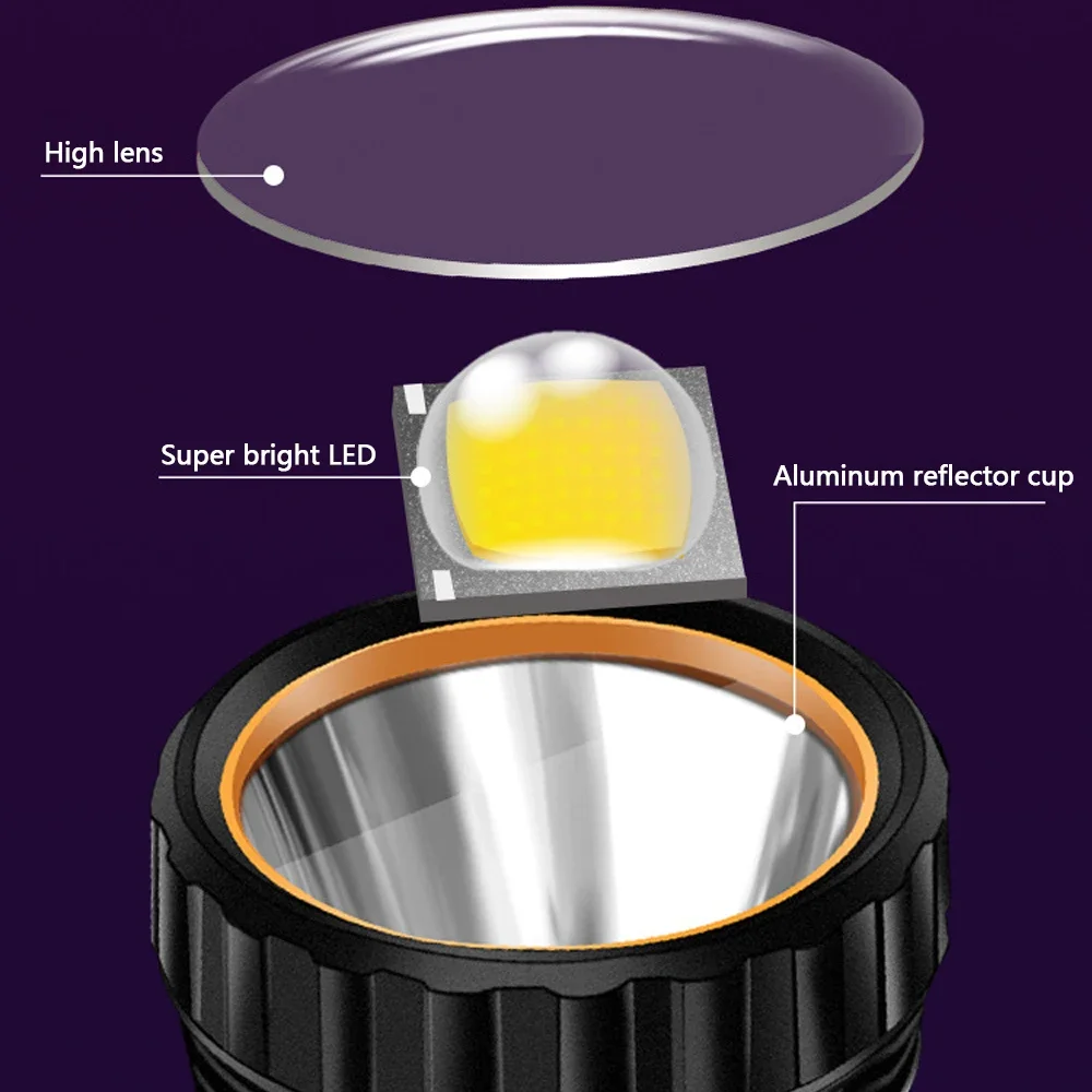 1PC Multi-function Solar LED F - مراجعة Outdoor Lighting The Range وسعره